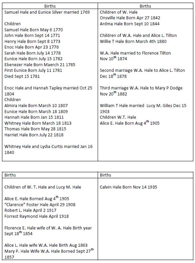 Transcription of Hale Family Bible genealogy pages 1769-1918