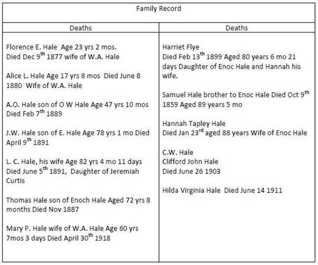 Transcription of Hale Family Bible genealogy pages 1769-1918