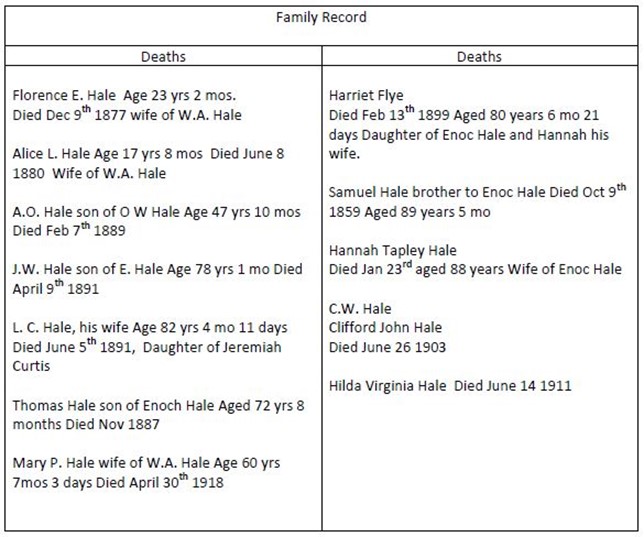 Transcription of Hale Family Bible genealogy pages 1769-1918