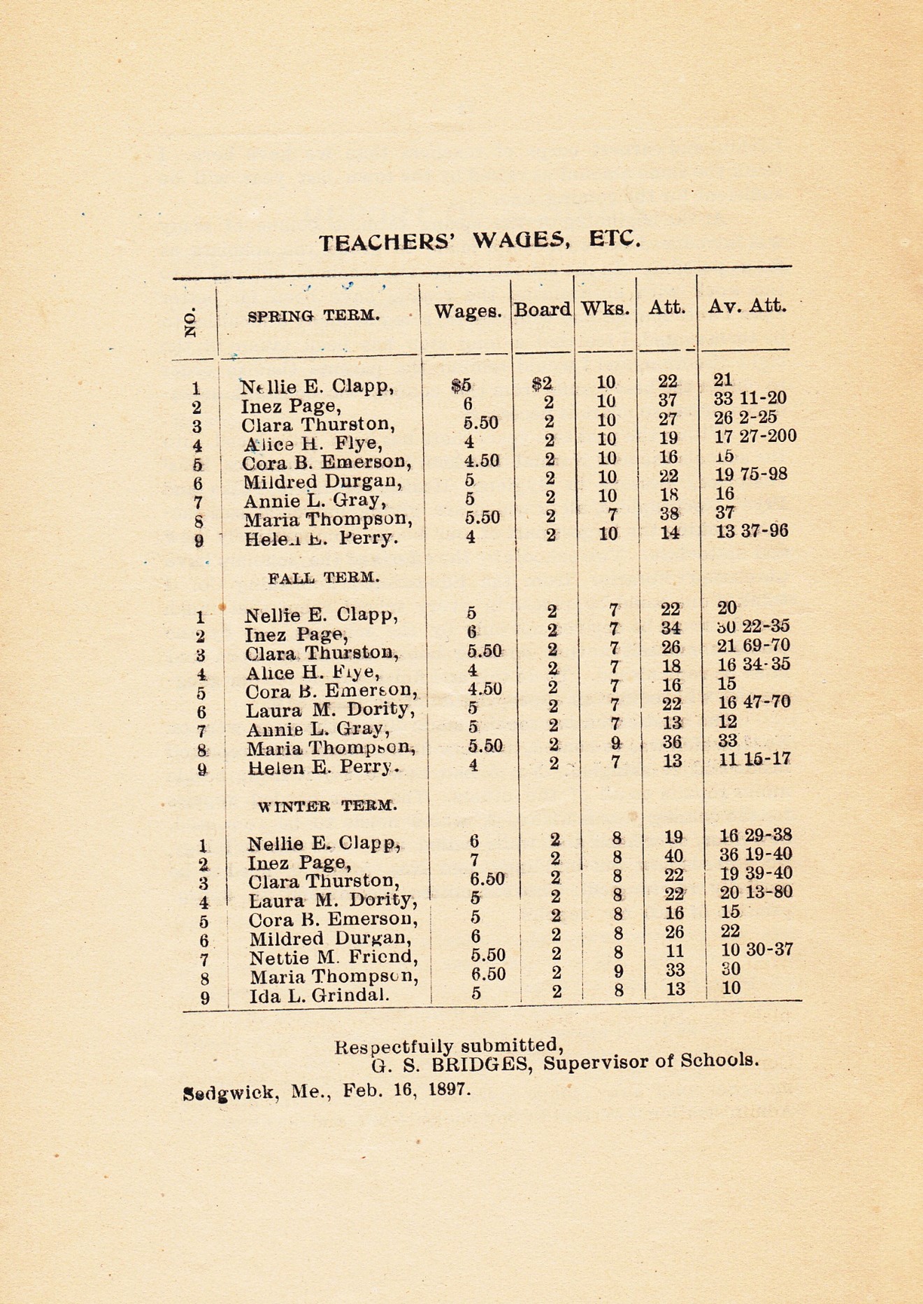Teachers’ wages and course of study 1896/97