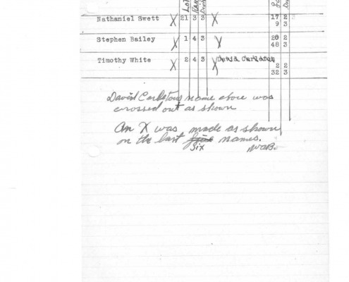 Town of Sedgwick, Maine Early Town Records transcribed by Wesley A. Bracy