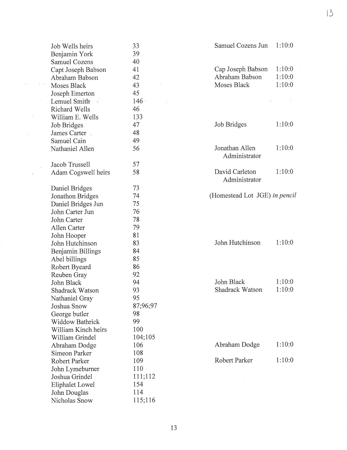 Proprietors Record Transcript by Barbara M. Grindle