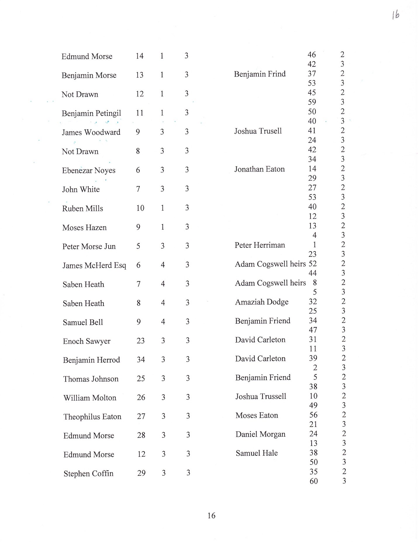Proprietors Record Transcript by Barbara M. Grindle