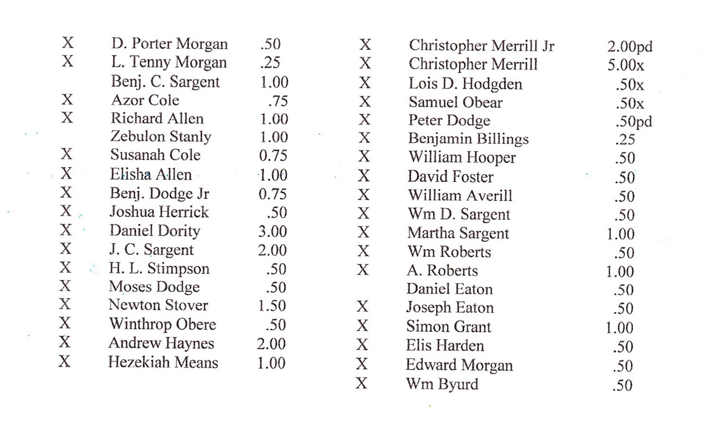Daniel Morgan Papers