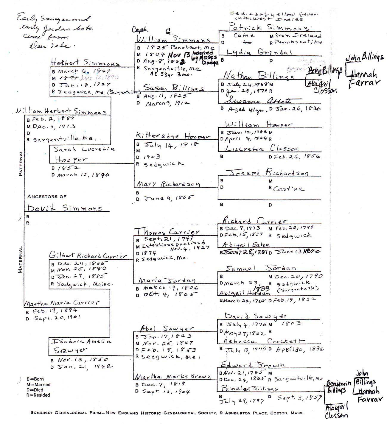 Family Tree written by Martha (Pat) Simmons Garroway